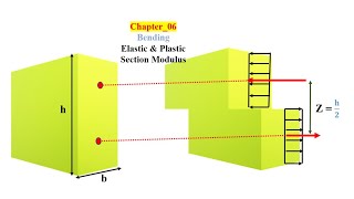 Famous 82 Ch 06 Bending Elastic & Plastic Section Modulus Wealth