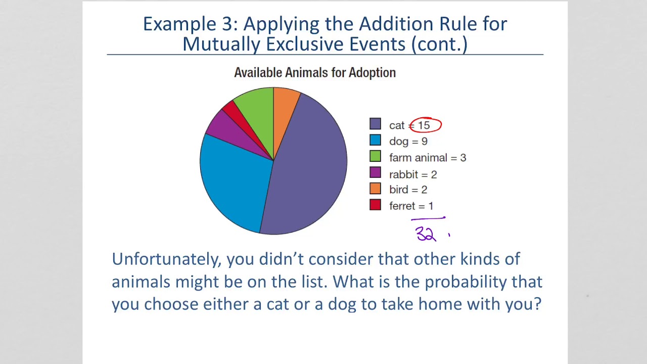 7 4 Addition And Multiplication Rules of Probability YouTube