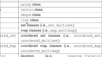 C++ Lecture Series --- Standard Library --- Part 1 of N --- Introduction