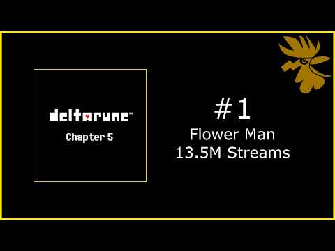 Most Popular Deltarune Songs from Chapter 5 on Spotify