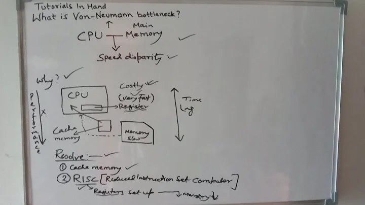What is von neumann bottleneck problem? । How can this be reduced or resolved?