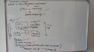 What is von neumann bottleneck problem? । How can this be reduced or resolved?