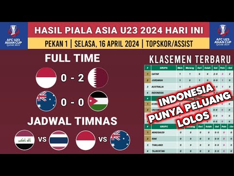 Hasil Piala Asia U23 2024 Hari ini - Indonesia vs Qatar - Klasemen Piala Asia U23 2024 Terbaru