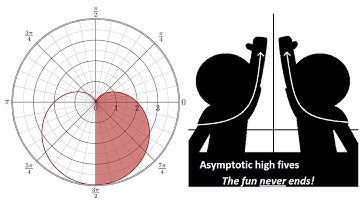 Polar Coordinates: Example 9: Cardioid: Part 3: Question B