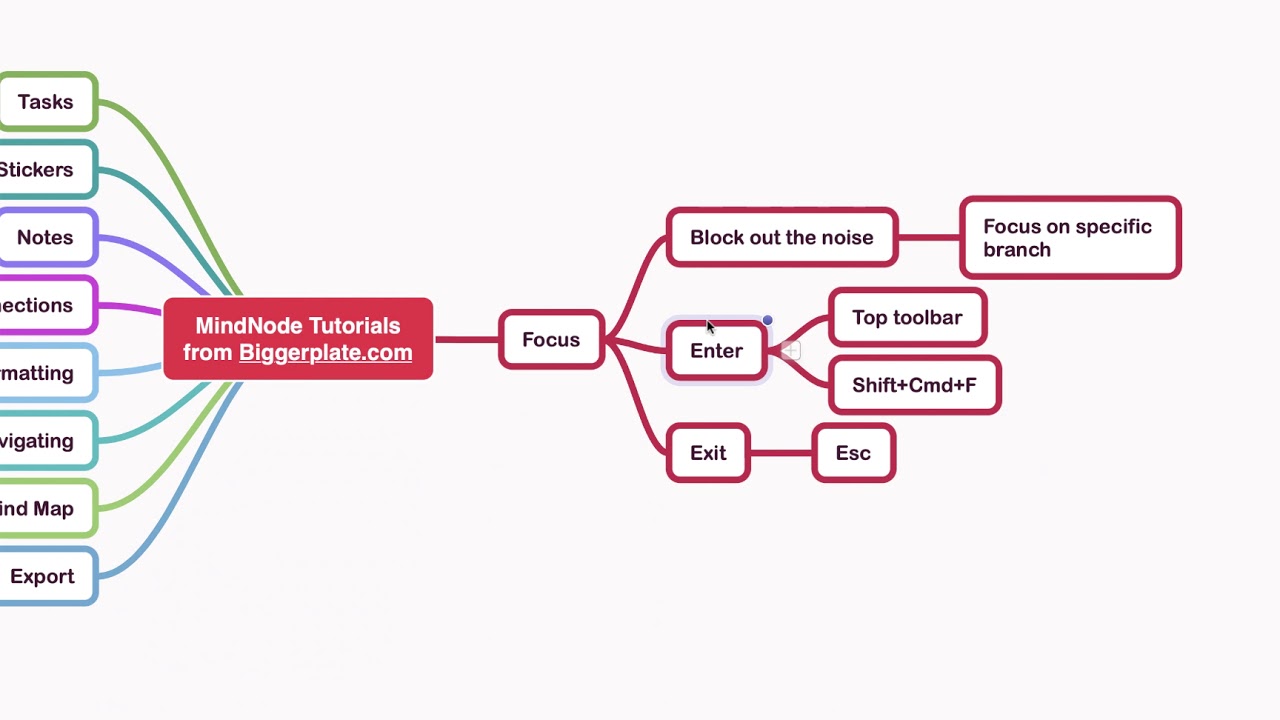 mindnode tutorial mindnode tutorial