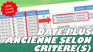 Comment identifier la date la plus ancienne ou la plus récente en fonction de critères sur Excel ?