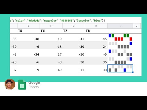 Video: Làm cách nào để thay đổi kiểu Sparkline trong Excel?