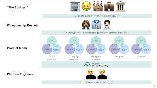 Secrets of Success for Digital Transformation