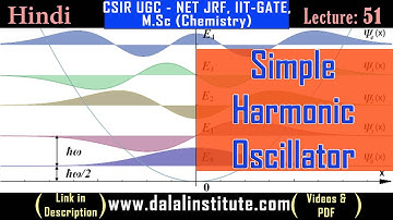 Simple Harmonic Oscillator