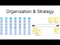 Organization  strategy