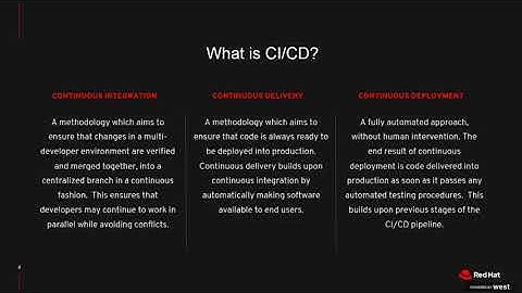 Learn to automate and quickly push code part 1: Intro to CI/CD