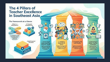 UNESCO’s Four Pillars of Learning | Foundation of 21st Century Education