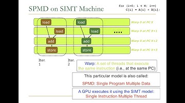 Design of Digital Circuits - Lecture 21: Graphics Processing Units (ETH Zürich, Spring 2019)