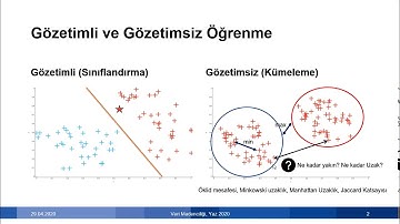 Kümeleme Analizi | KMeans | Elbow Yöntemi | Hiyerarşik Kümeleme | Clustering Analysis |