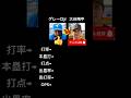 【驚愕】実は大谷の方が凄かった… 大谷翔平vsゲレーロjr ワールドシリーズ最終成績 #大谷翔平 #大谷 #大谷ホームラン #ドジャース #ワールドシリーズ #ブルージェイズ