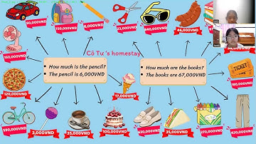 Tiếng Anh Giao Tiếp Phan Thiết: Jenny and Lucy practice talking about Prices