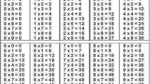 Calculando tabuada com Java
