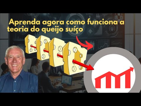 Gestão de riscos: Aprenda agora como funciona a teoria do queijo suíço ...