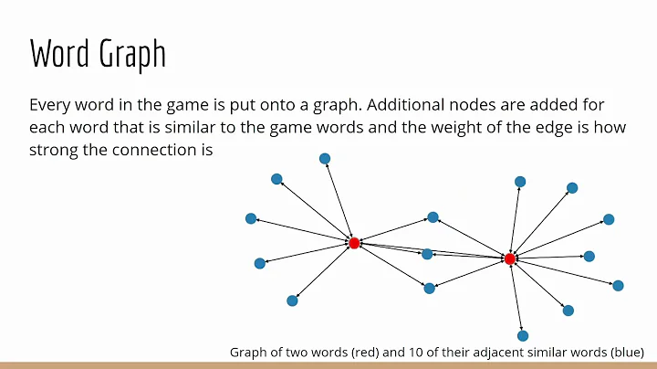 Codenames Spymaster AI