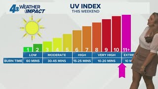 New Orleans Weather: Temps could reach 90 for the first time this year