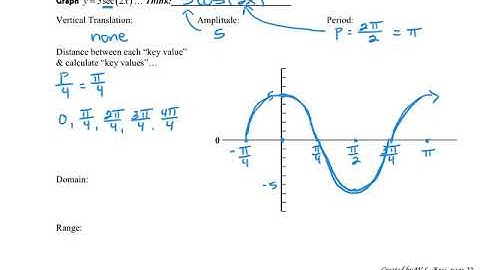 P22 (6.5) Graphing Secant & Cosecant
