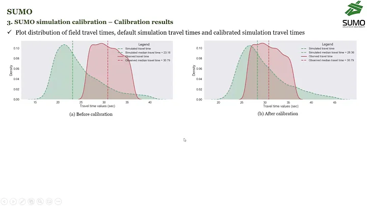 Utilizing Vehicle Trajectory Data to Characterize Performance Measures of a Highway Corridors - DayDayNews