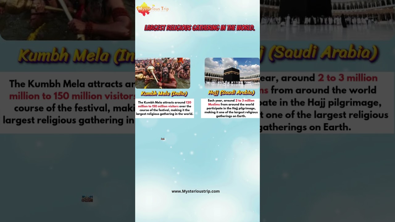 Largest religious gathering in the world  