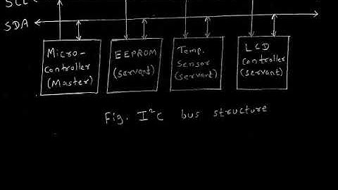 I2C (Inter-Integrated Circuit) | Electrical Engineering