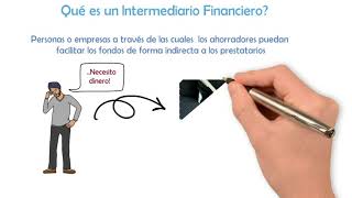 El Ahorro, la inversión y el sistema Financiero - ¿Qué son los Intermediarios Financieros? El Ahorro, la inversión y el sistema Financiero - ¿Qué son los Intermediarios Financieros?