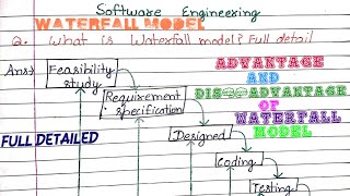 Waterfall Model in Software Engineering | Phases, Diagram, Advantages & Disadvantages | SDLC