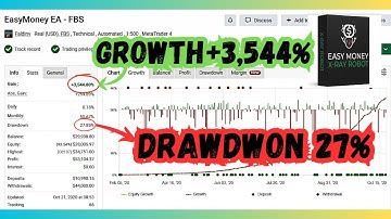 Easy Money X-Ray Robot EA MT4 – Smart, Automated Forex Profits (No DLL)