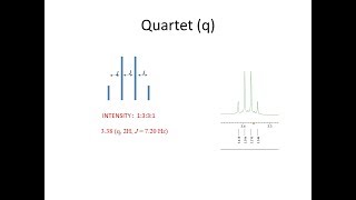 Shift and j value analysis and calculation of quartet q nmr part 4
