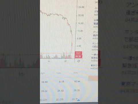 ＷＴＩ原油先物チャートがゼロを指した瞬間を抑えました！