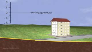 Earthquake Animation Secty Lifepatron