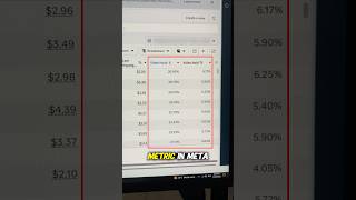 Hook rate vs hold rate in Meta ads #metaads #metaadsmanager #metaadstips #metaadvertising