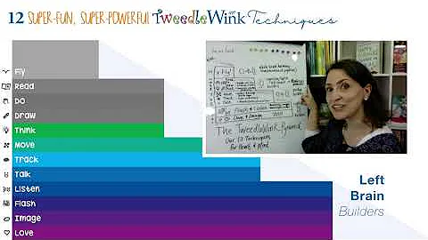 The TweedleWink Pyramid: What To Teach Your Childr...