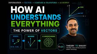 Why AI Represents Words as Vectors | How Word Embeddings Work