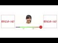 NGT48「夢を死なせるわけにいかない」公演 「2分半」映像公開　古舘葵編 / NGT48[公式]