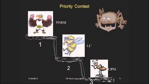 Secured Transactions Final Review 2012