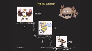 Secured Transactions Final Review 2012 Content