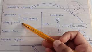 Software architecture business cycle ! Explained in Hindi Urdu screenshot 3