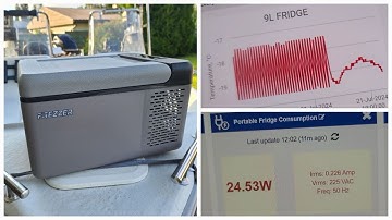 Car/Boat Fridge/Freezer Power Usage And Temperature Profiles