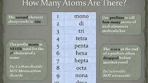 Naming Binary Covalent Compounds: An Introduction