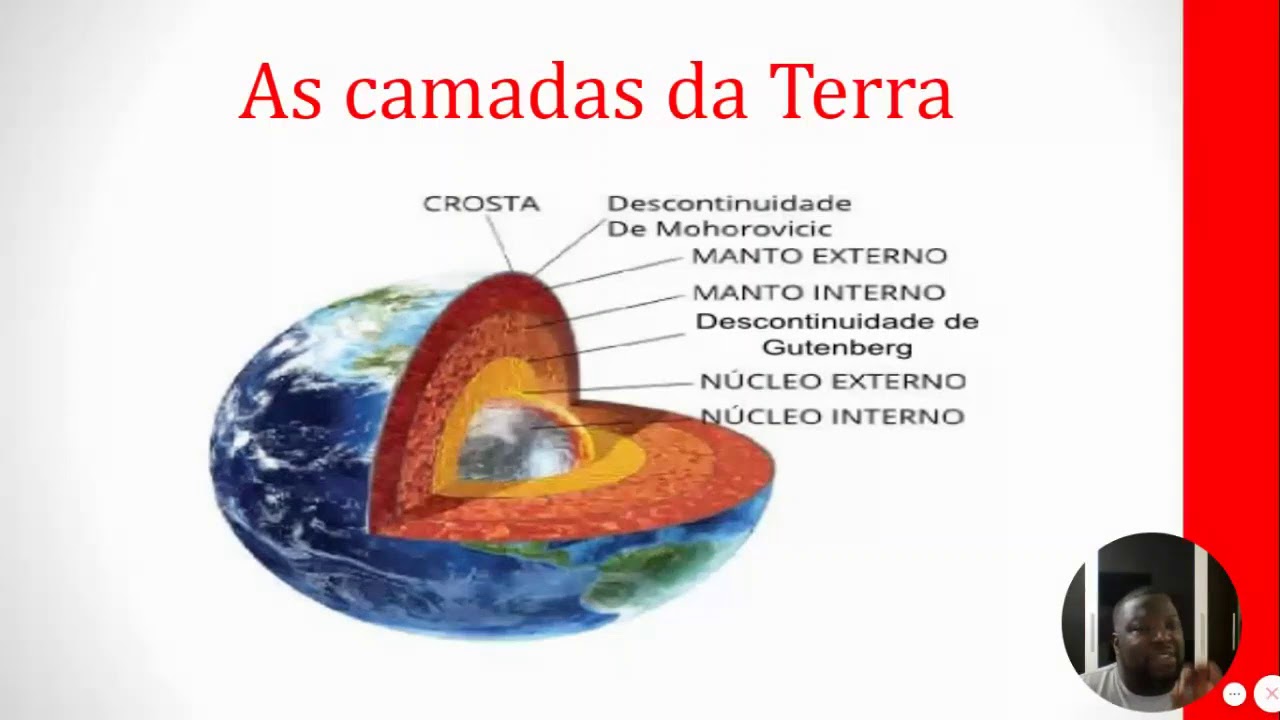 Quais São As Principais Características Do Planeta Terra