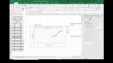 Corrélation et régression linéaire sur Excel