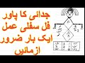 منگنی رشتہ توڑنے کا سفلی عمل