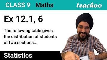 Ex 12.1, 6 - The table gives the distribution of students - Teachoo