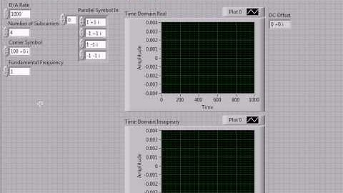 Symbols-to-FFT LabVIEW Example