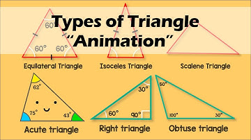 Types of TRIANGLE (Animation)