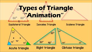 Types of TRIANGLE (Animation)